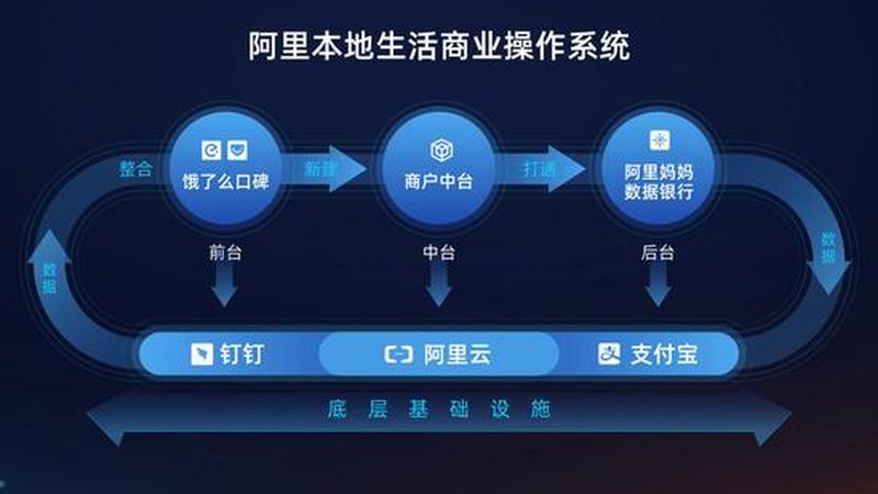 开锁换锁流程图标准规范